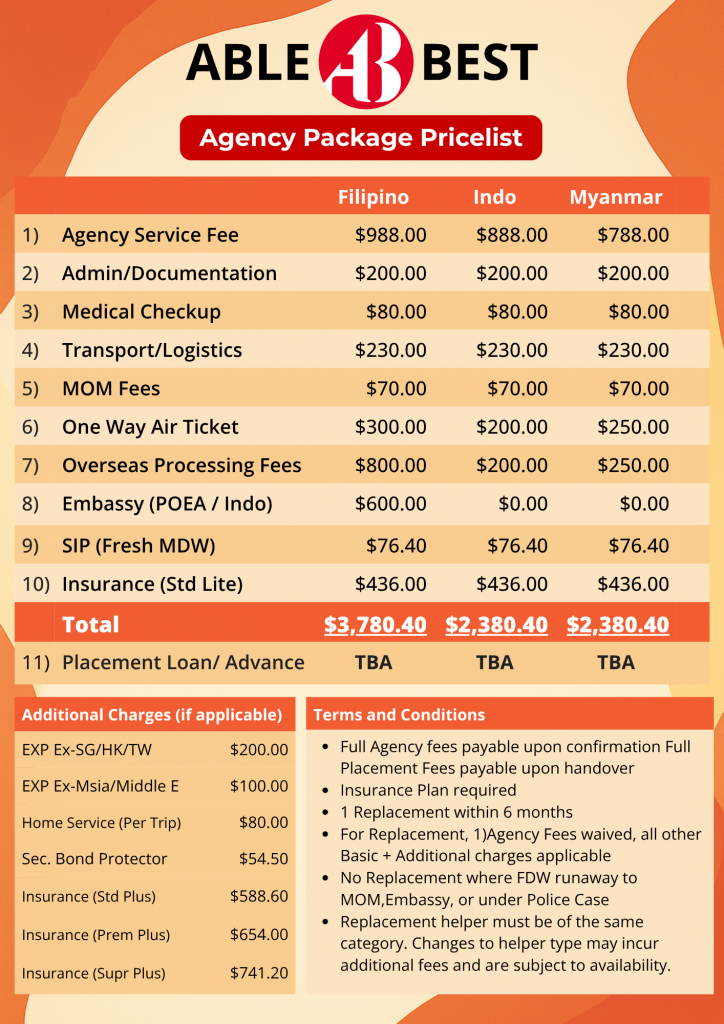 able best pricelist