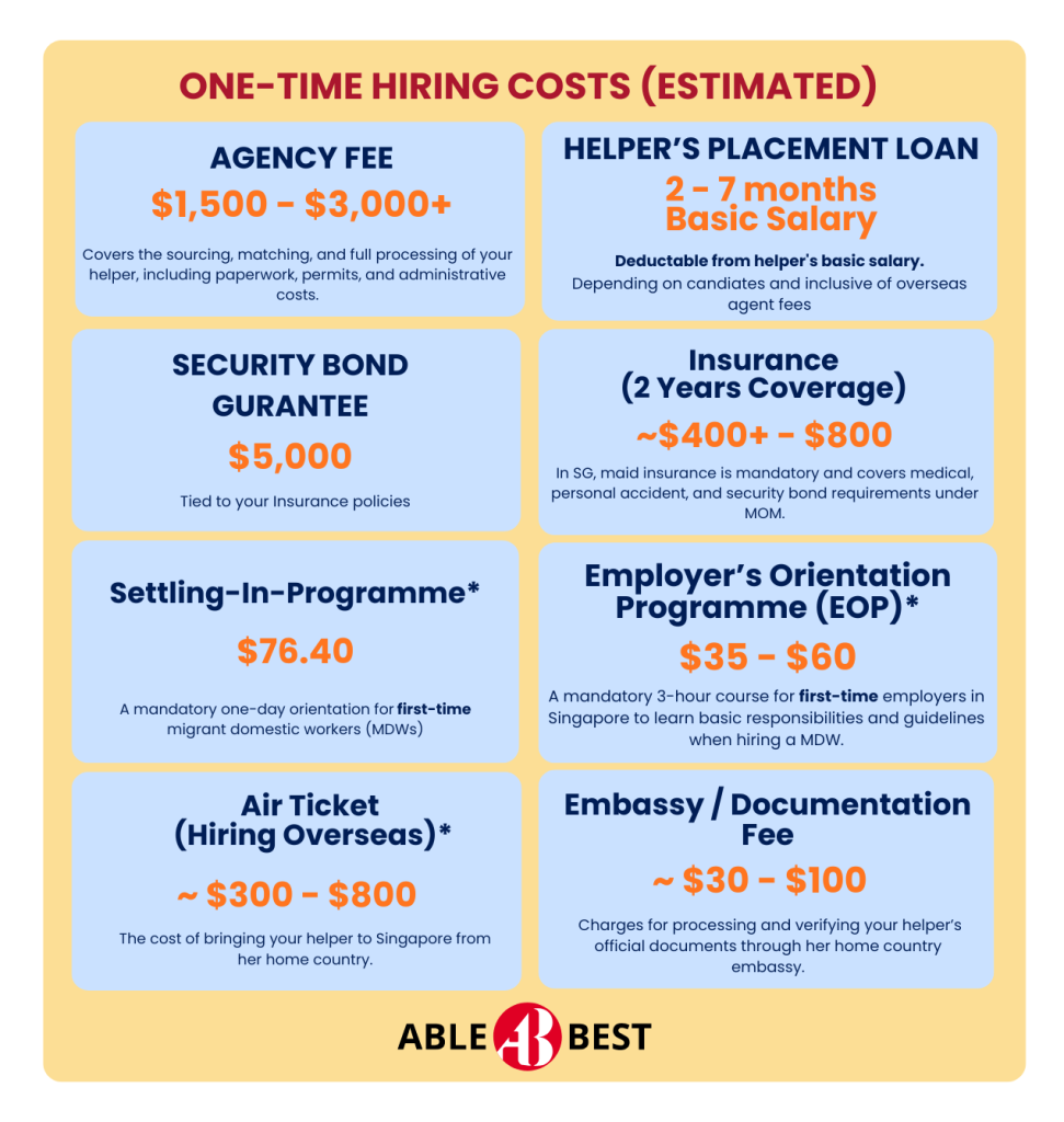 maid cost singapore 2026